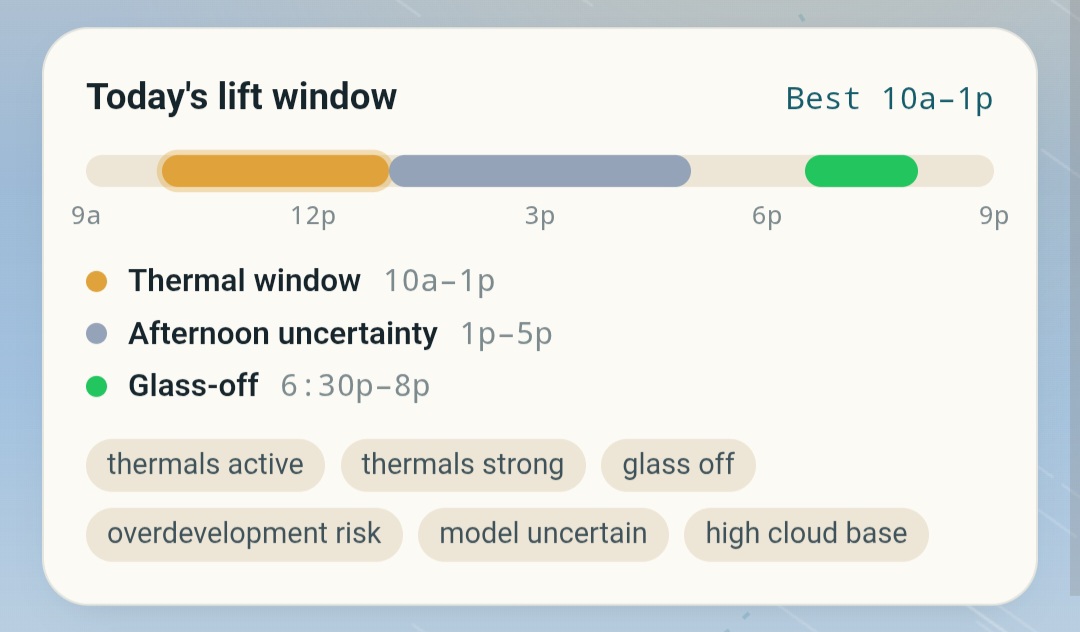TowMeUp lift window graphic: thermal window 10am to 1pm, afternoon uncertainty 1pm to 5pm, glass-off 6:30pm to 8pm